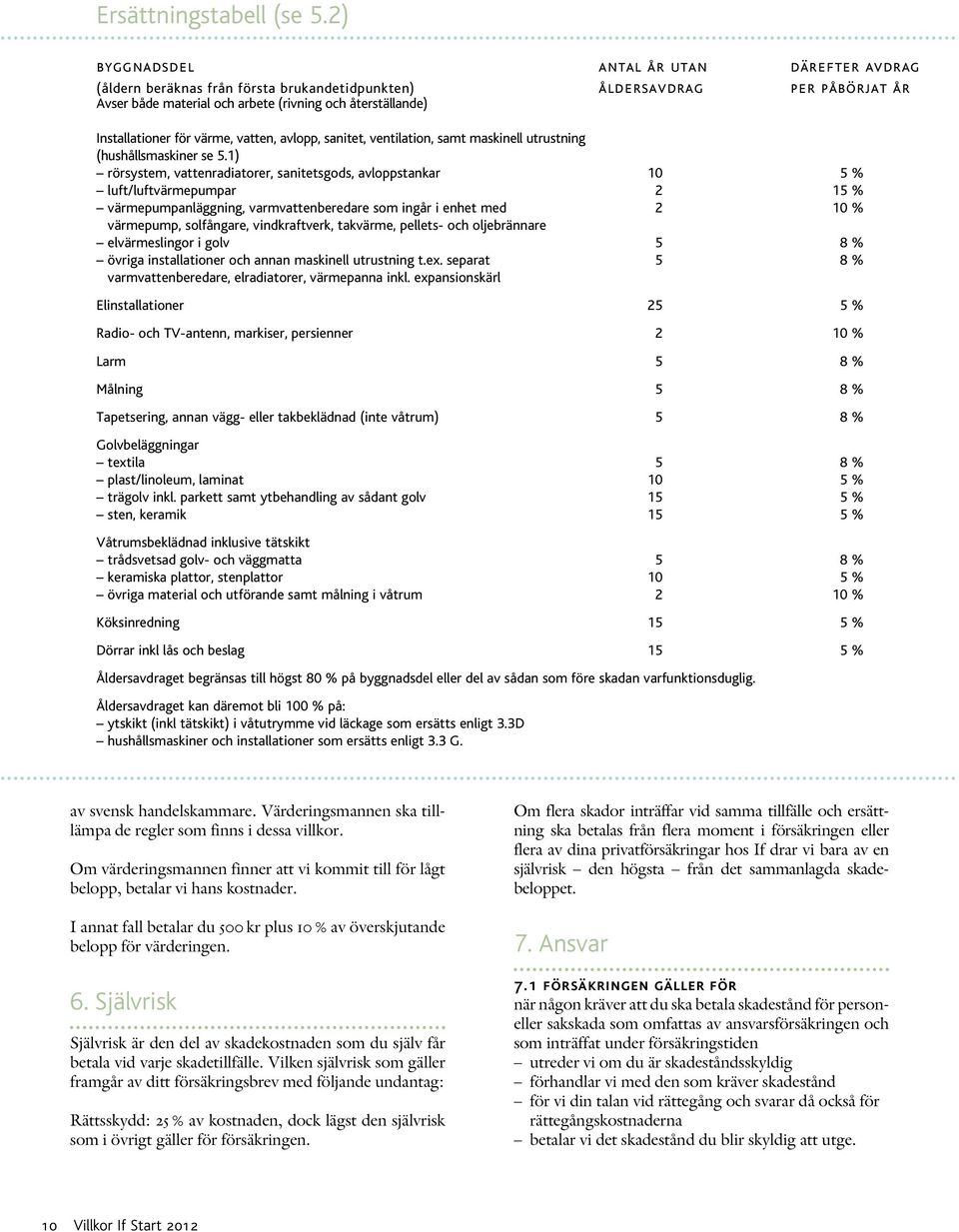 för värme, vatten, avlopp, sanitet, ventilation, samt maskinell utrustning (hushållsmaskiner se 5.