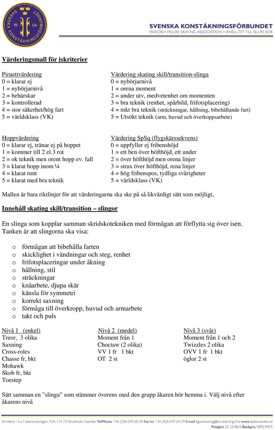 (arm, huvud och överkoppsarbete) Hoppvärdering Värdering SpSq (fygskärssekvens) 0 = karar ej, tränar ej på hoppet 0 = uppfyer ej fribenshöjd 1 = kommer ti 2 e.