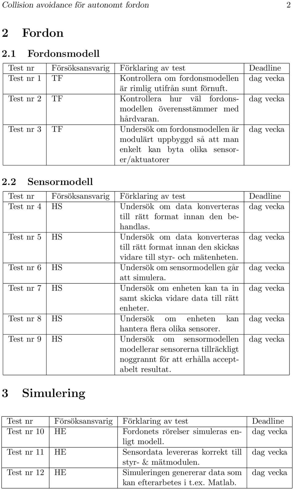 2 Sensormodell Test nr 4 HS Undersök om data konverteras till rätt format innan den behandlas.