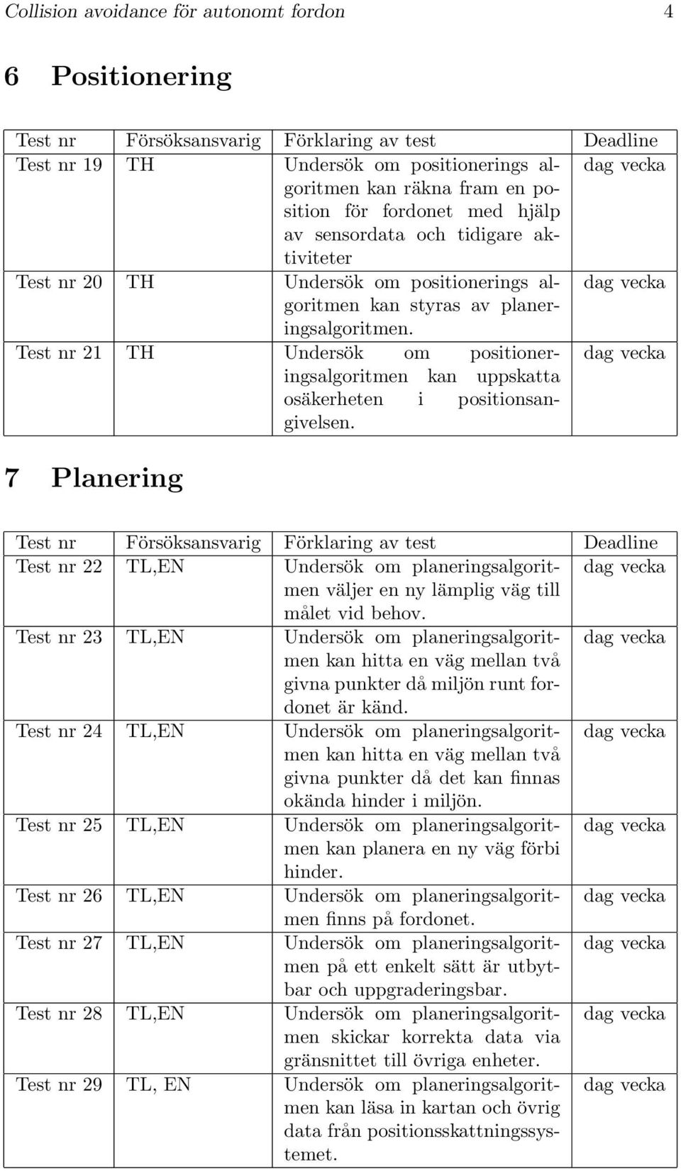 Test nr 21 TH Undersök om positioneringsalgoritmen kan uppskatta osäkerheten i positionsangivelsen.