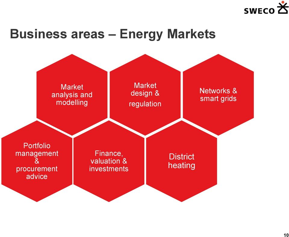 smart grids Portfolio management & procurement