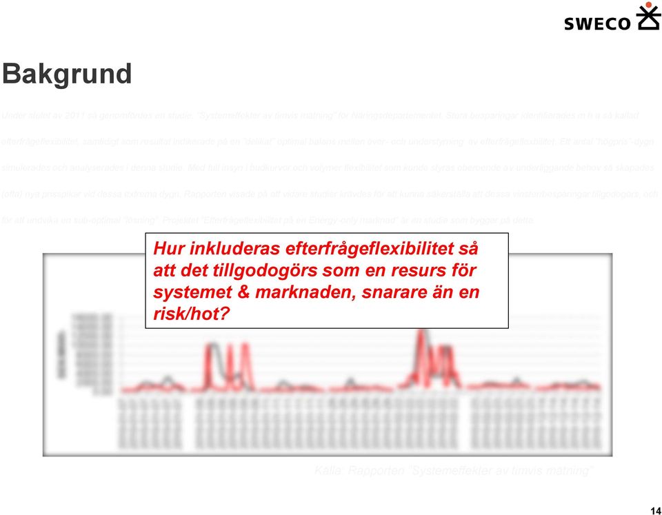 Ett antal högpris -dygn simulerades och analyserades i denna studie.