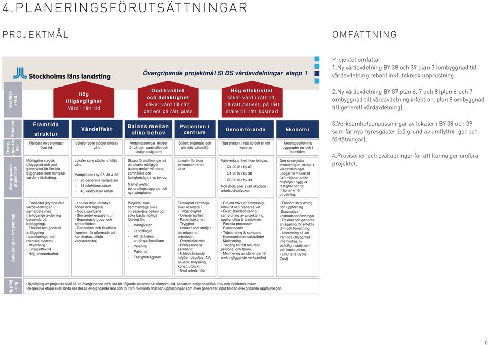 Mål 2025 (FHS) Hög tillgänglighet Vård i rätt tid God kvalitet och delaktighet säker vård till rätt patient på rätt plats Hög effektivitet säker vård i rätt tid, till rätt patient, på rätt ställe