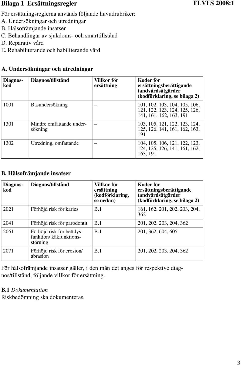 Undersökningar och utredningar Diagnoskod Diagnos/tillstånd Villkor för ersättning Koder för ersättningsberättigande tandvårdsåtgärder (kodförklaring, se bilaga 2) 1001 Basundersökning 101, 102, 103,