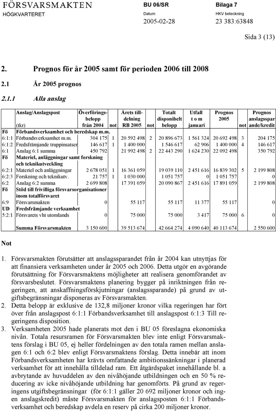 År 2005 prognos 2.1.