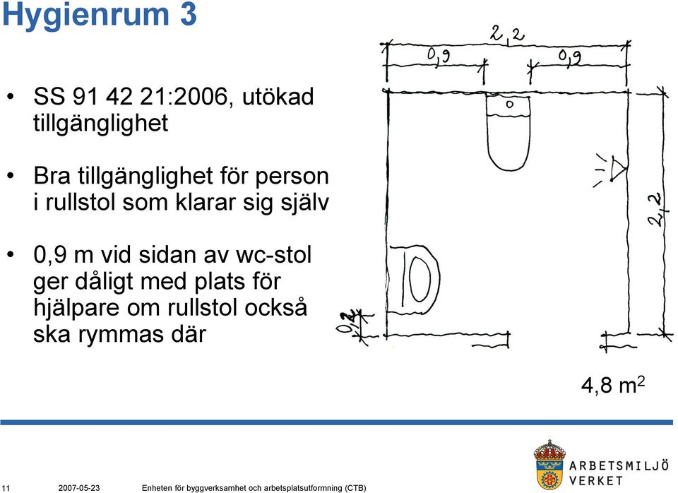 sig själv 0,9 m vid sidan av wc-stol ger dåligt med