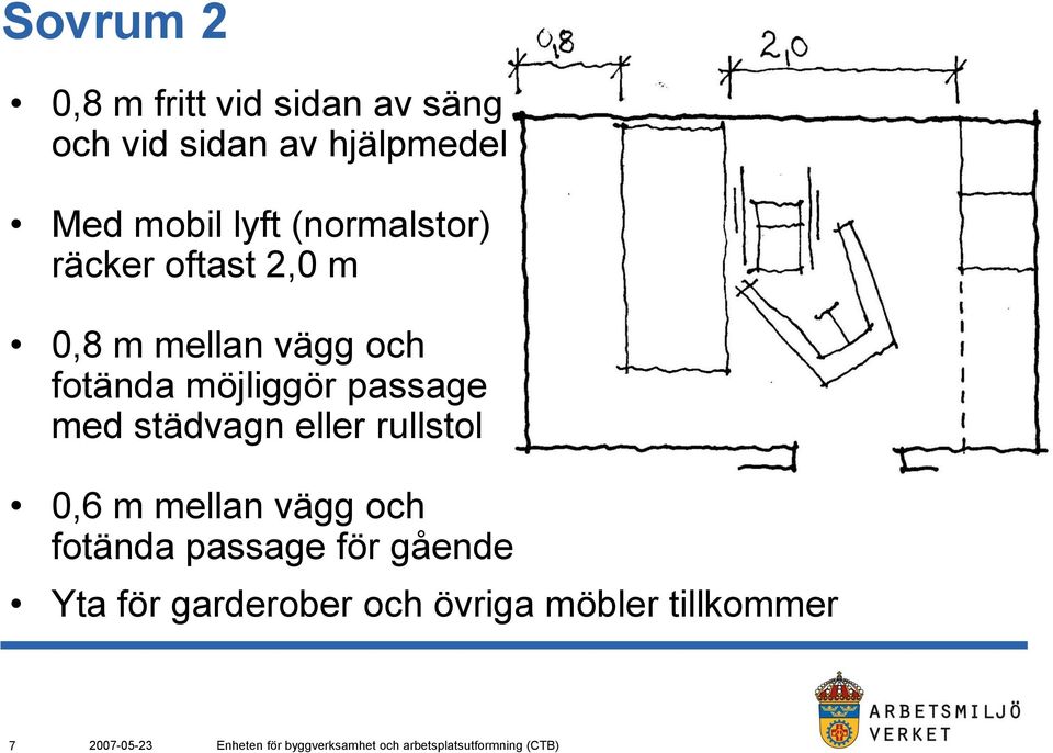 fotända möjliggör passage med städvagn eller rullstol 0,6 m mellan vägg