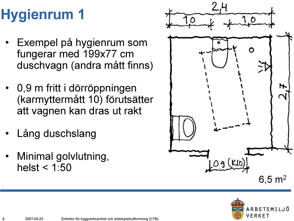 dörröppningen (karmyttermått 10) förutsätter att vagnen