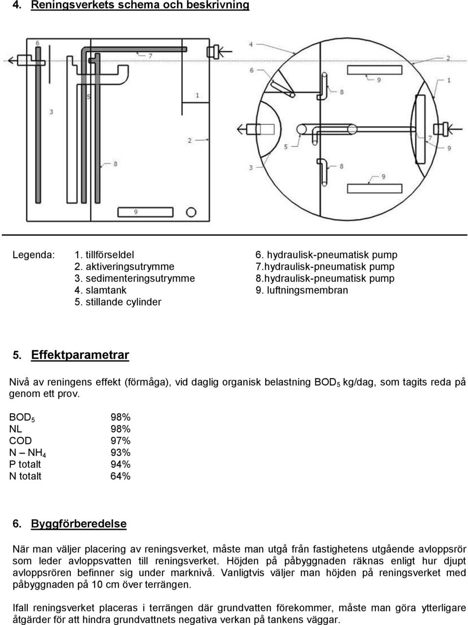 Effektparametrar Nivå av reningens effekt (förmåga), vid daglig organisk belastning BOD 5 kg/dag, som tagits reda på genom ett prov. BOD 5 98% NL 98% COD 97% N NH 4 93% P totalt 94% N totalt 64% 6.