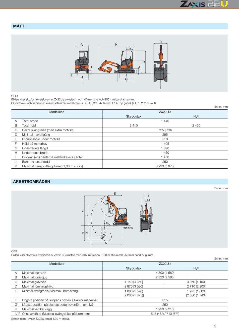 Modellkod ZX22U-2 Skyddstak Hytt A Total bredd 1 440 B Total höjd 2 410 2 460 C Bakre svängradie (med extra motvikt) 725 (820) D Minimal markfrigång 295 E Frigångshöjd under motvikt 510 F Höjd på