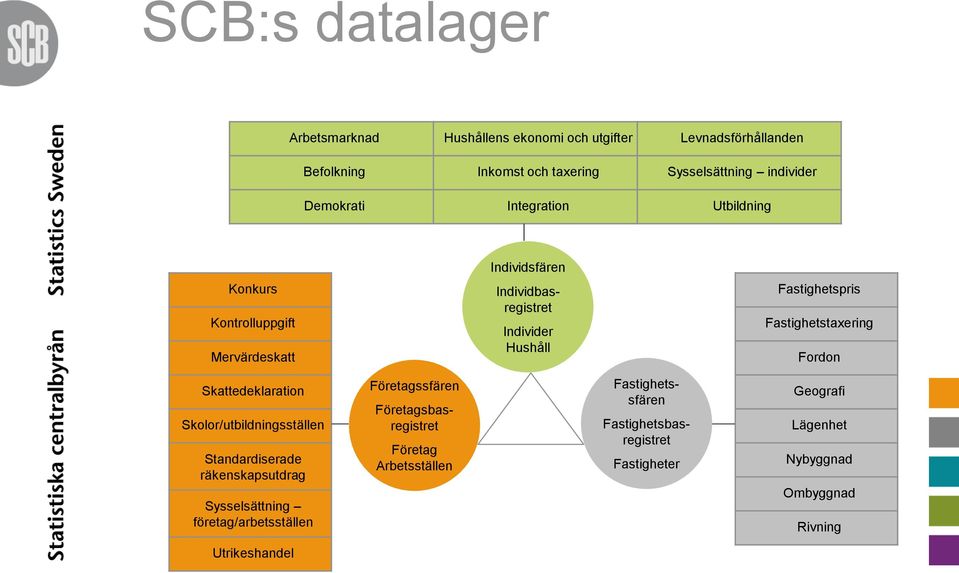 Fastighetstaxering Fordon Skattedeklaration Skolor/utbildningsställen Standardiserade räkenskapsutdrag Sysselsättning företag/arbetsställen