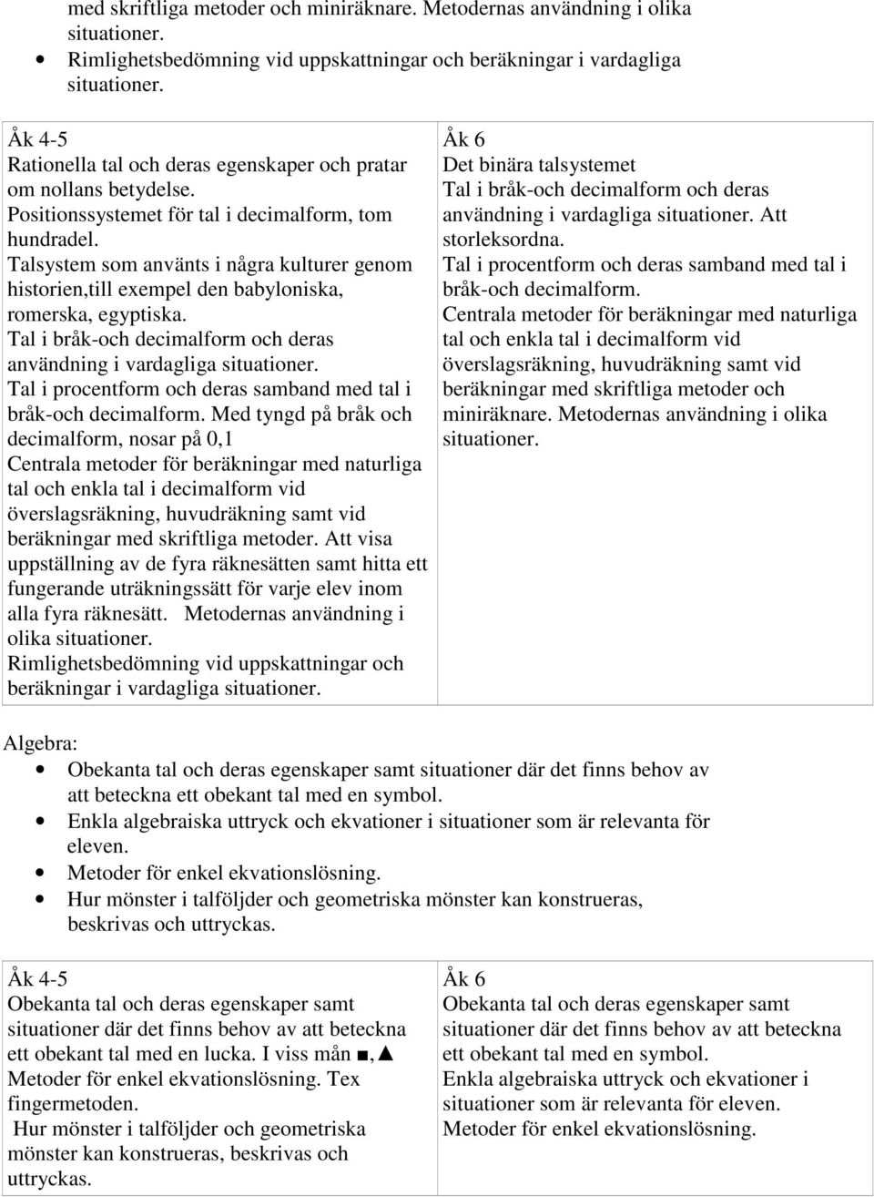 Talsystem som använts i några kulturer genom historien,till exempel den babyloniska, romerska, egyptiska. Tal i bråk-och decimalform och deras användning i vardagliga situationer.