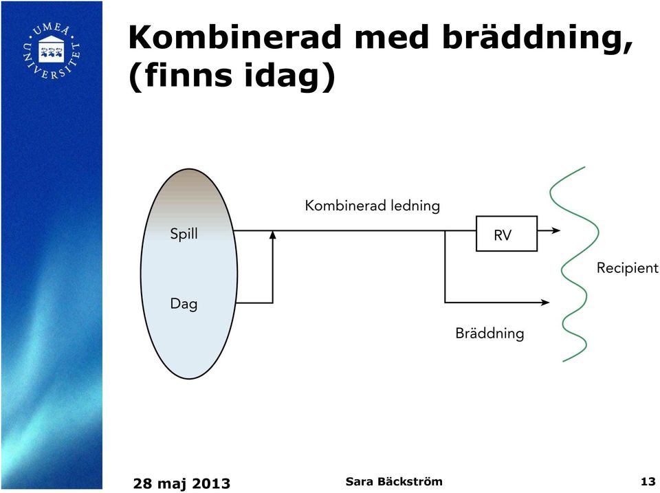 (finns idag) 28