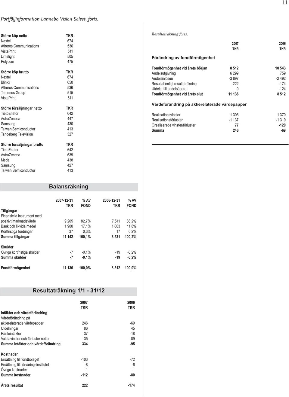 Större försäljningar netto TietoEnator 642 AstraZeneca 447 Samsung 430 Taiwan Semiconductor 413 Tandeberg Television 327 Resultaträkning forts.