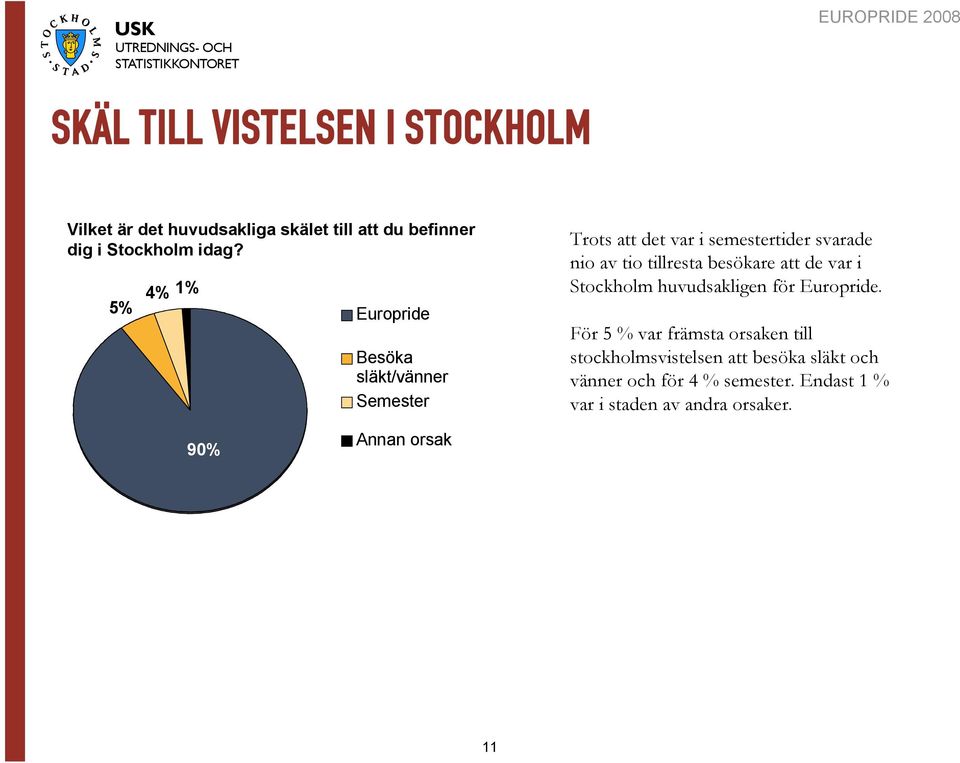 besökare att de var i Stockholm huvudsakligen för Europride.