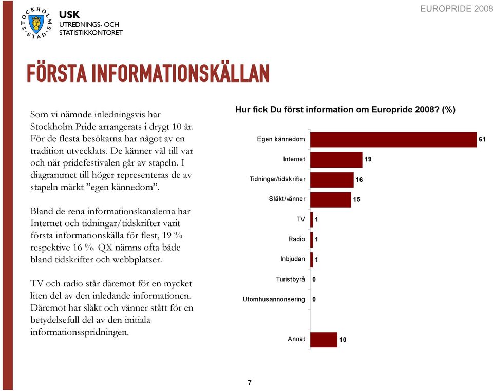 Bland de rena informationskanalerna har Internet och tidningar/tidskrifter varit första informationskälla för flest, 9 % respektive 6 %. QX nämns ofta både bland tidskrifter och webbplatser.