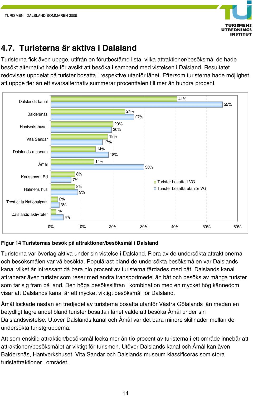 Eftersom turisterna hade möjlighet att uppge fler än ett svarsalternativ summerar procenttalen till mer än hundra procent.