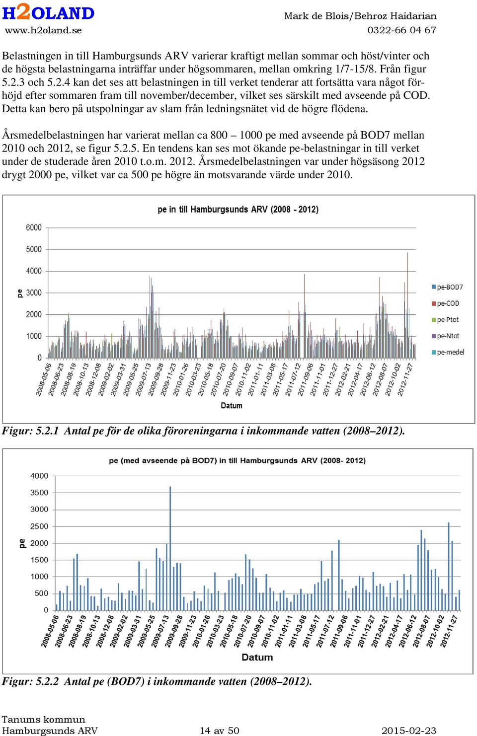 Detta kan bero på utspolningar av slam från ledningsnätet vid de högre flödena. Årsmedelbelastningen har varierat mellan ca 800 1000 pe med avseende på BOD7 mellan 2010 och 2012, se figur 5.