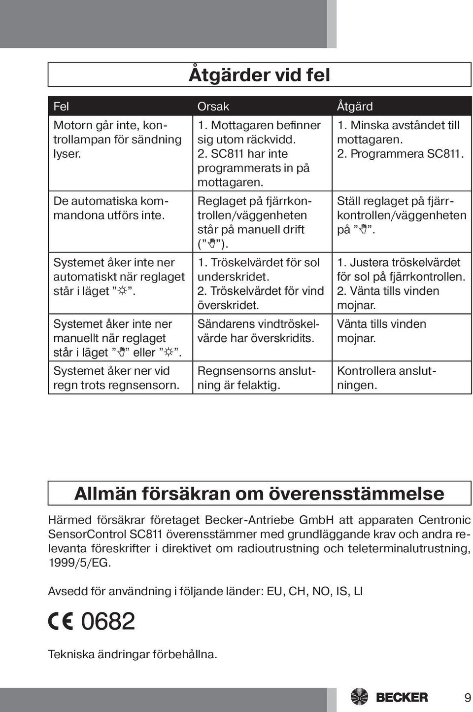 SC811 har inte programmerats in på mottagaren. Reglaget på fjärrkontrollen/väggenheten står på manuell drift ( H ). 1. Tröskelvärdet för sol underskridet. 2. Tröskelvärdet för vind överskridet.