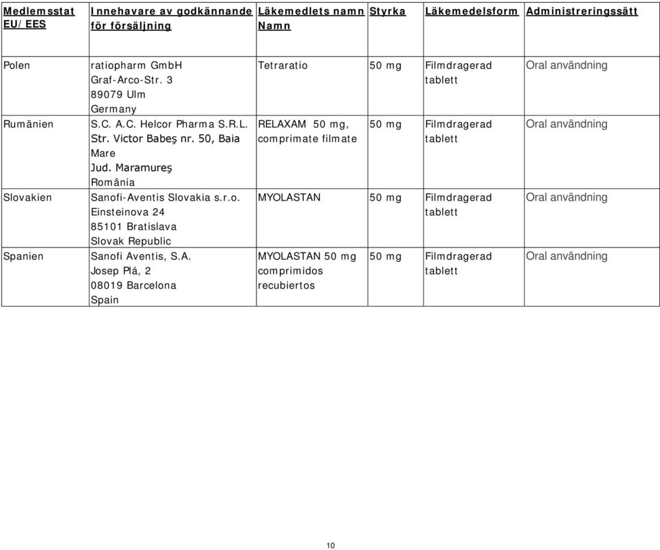 50, Baia Mare Jud. Maramureş România Sanofi-Aventis Slovakia s.r.o. Einsteinova 24 85101 Bratislava Slovak Republic Sanofi Aventis, S.