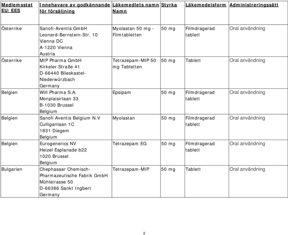 V Culliganlaan 1C 1831 Diegem Belgium Eurogenerics NV Heizel Esplanade b22 1020 Brussel Belgium Chephasaar Chemisch- Pharmazeutische Fabrik GmbH Mühlstrasse 50 D-66386 Sankt