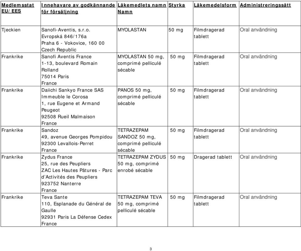 m Administreringssätt Tjeckien Sanof