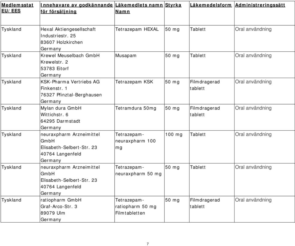 6 64295 Darmstadt neuraxpharm Arzneimittel GmbH Elisabeth-Selbert-Str. 23 40764 Langenfeld neuraxpharm Arzneimittel GmbH Elisabeth-Selbert-Str.