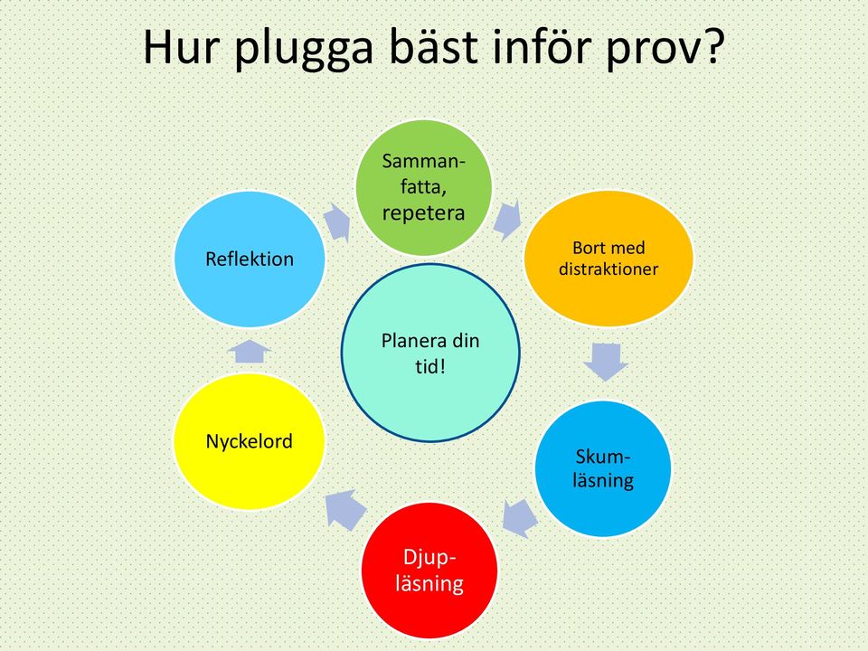 Bort med distraktioner Planera