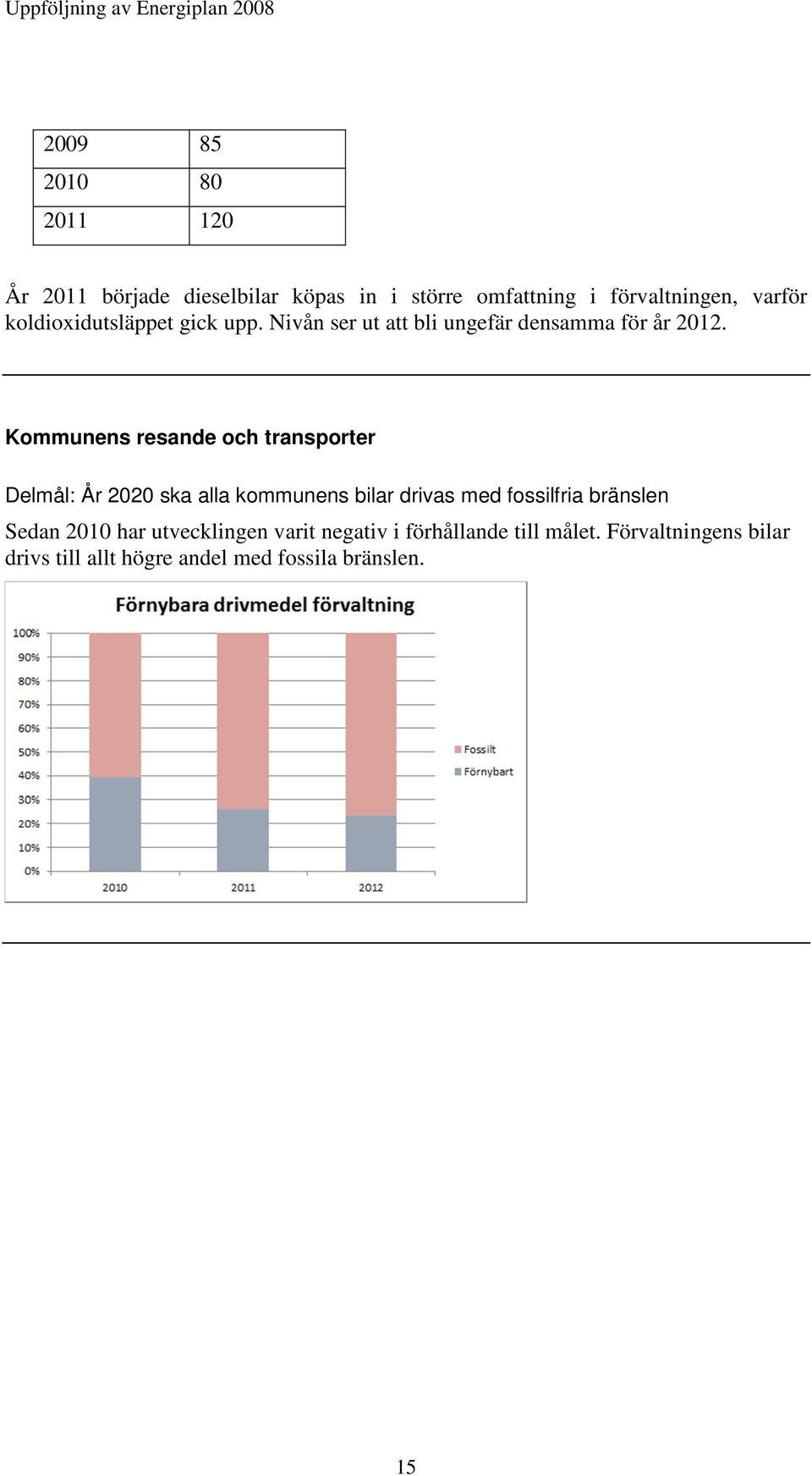 Kommunens resande och transporter Delmål: År 2020 ska alla kommunens bilar drivas med fossilfria bränslen