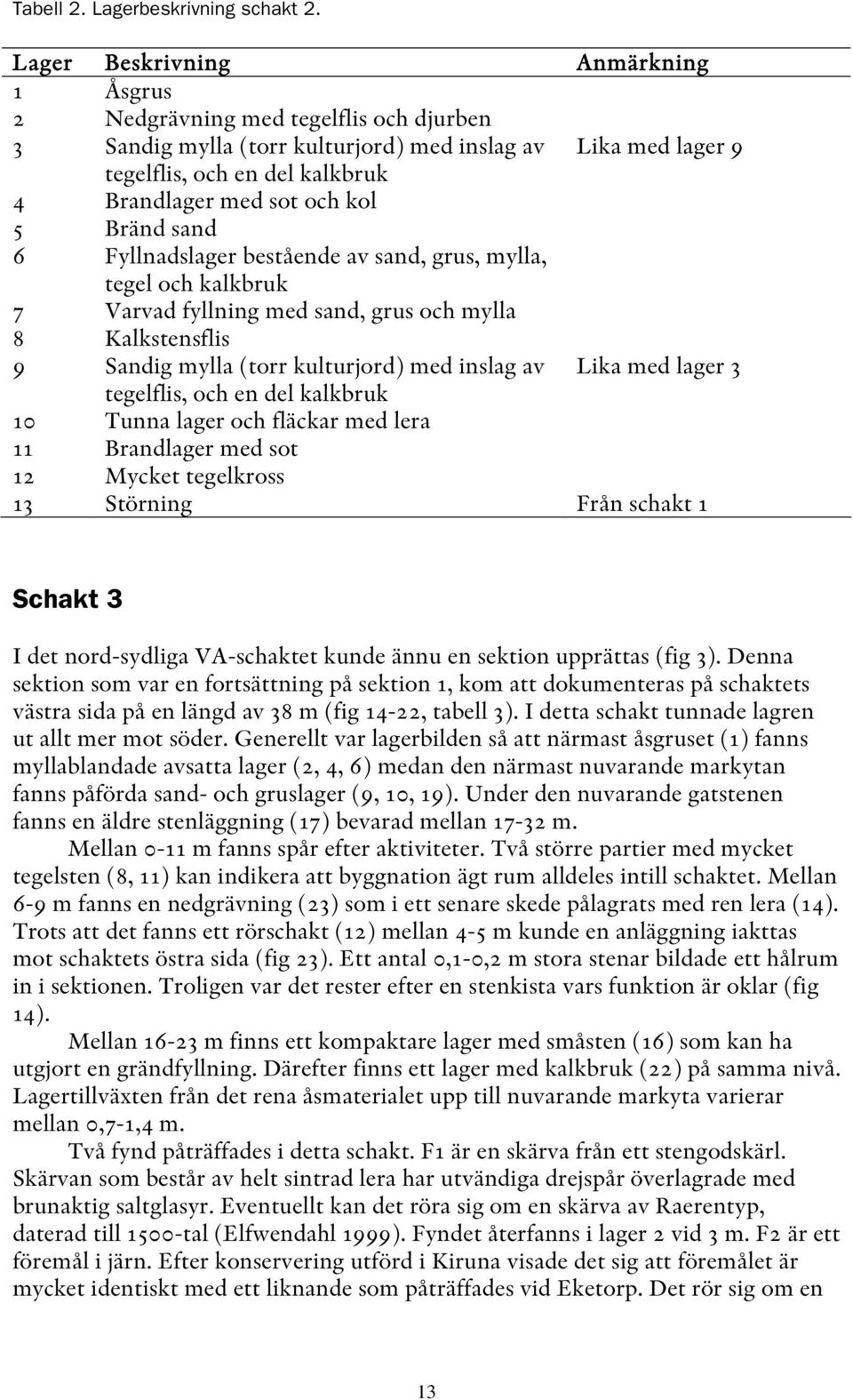 kol 5 Bränd sand 6 Fyllnadslager bestående av sand, grus, mylla, tegel och kalkbruk 7 Varvad fyllning med sand, grus och mylla 8 Kalkstensflis 9 Sandig mylla (torr kulturjord) med inslag av Lika med