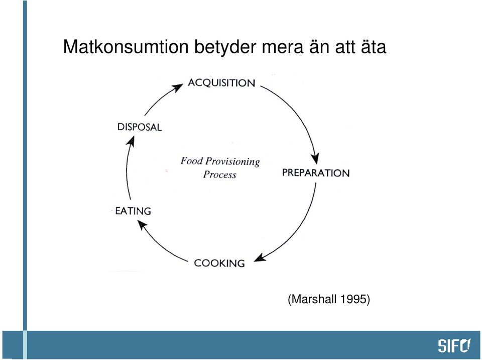 än att äta
