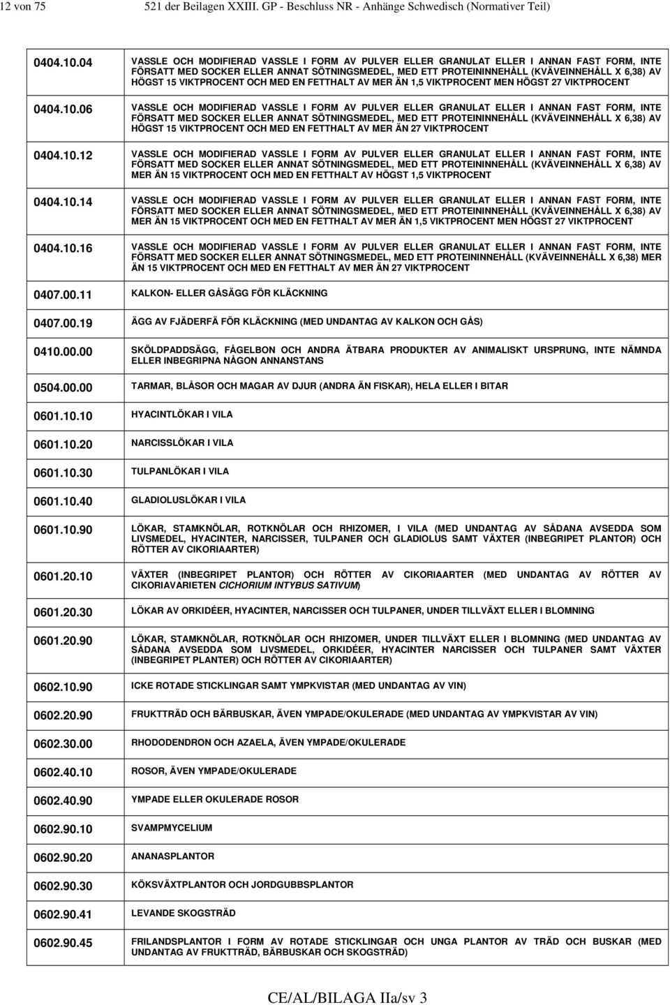 VIKTPROCENT OCH MED EN FETTHALT AV MER ÄN 1,5 VIKTPROCENT MEN HÖGST 27 VIKTPROCENT 0404.10.