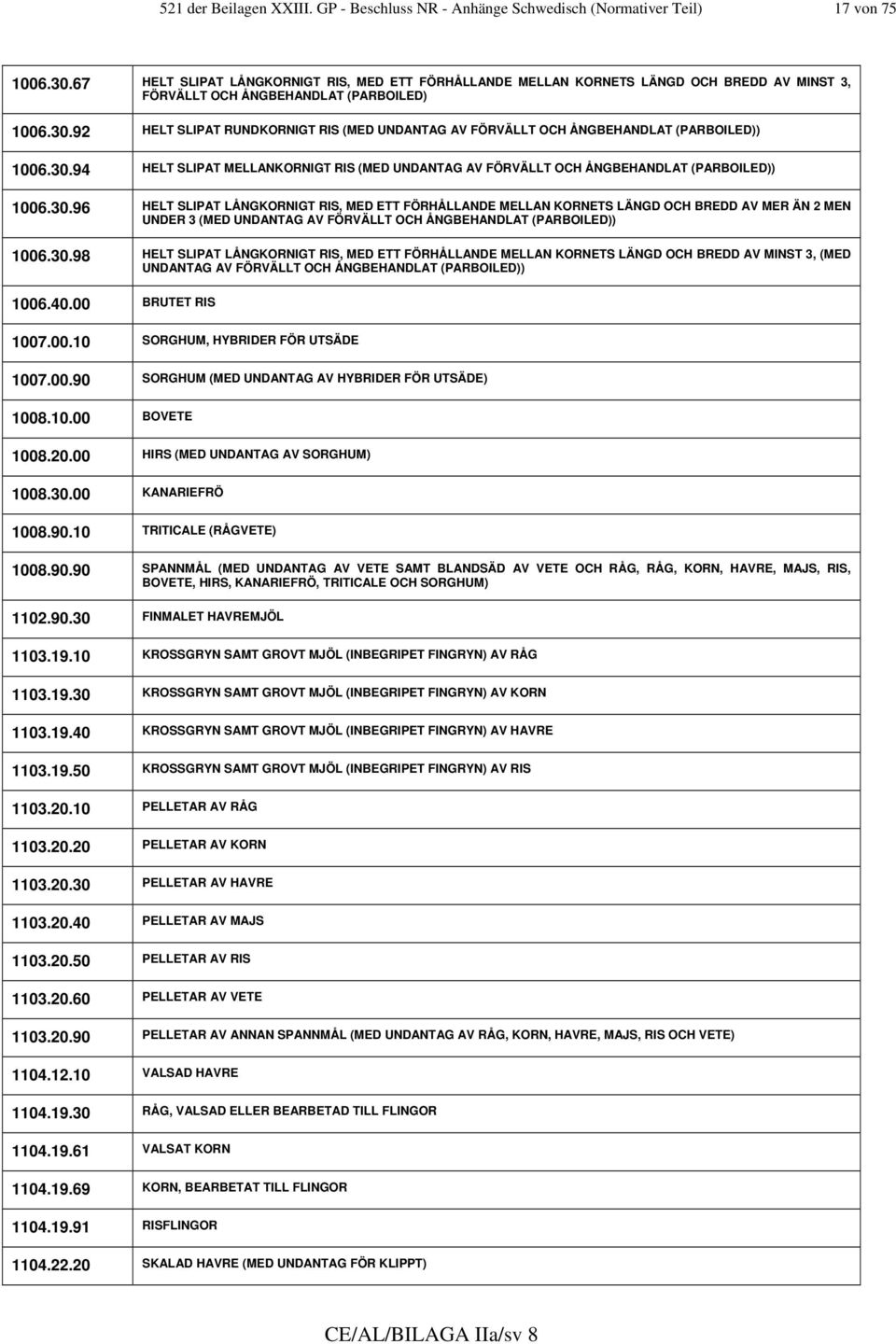 92 HELT SLIPAT RUNDKORNIGT RIS (MED UNDANTAG AV FÖRVÄLLT OCH ÅNGBEHANDLAT (PARBOILED)) 1006.30.