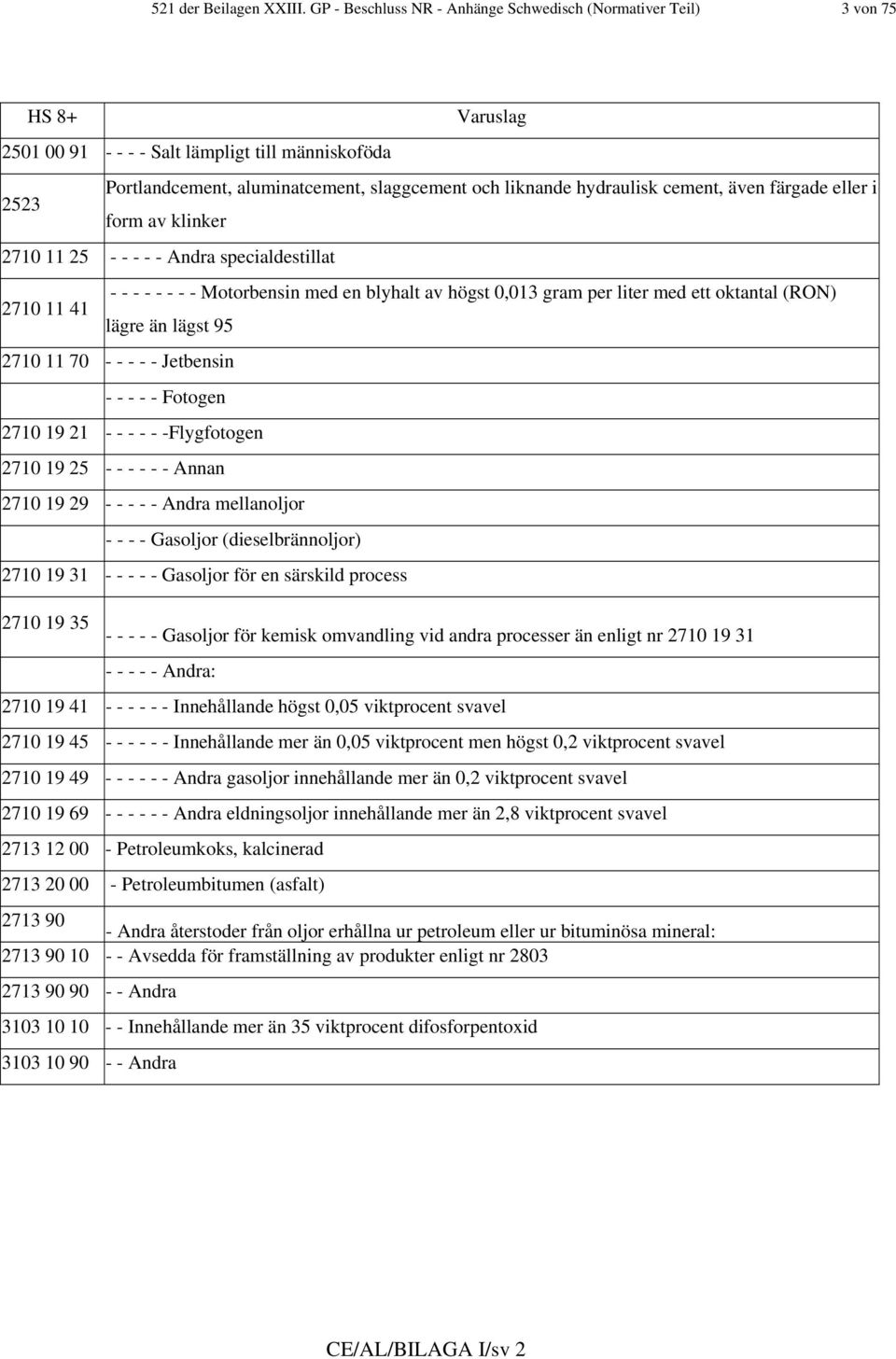 hydraulisk cement, även färgade eller i form av klinker 2710 11 25 - - - - - Andra specialdestillat 2710 11 41 - - - - - - - - Motorbensin med en blyhalt av högst 0,013 gram per liter med ett