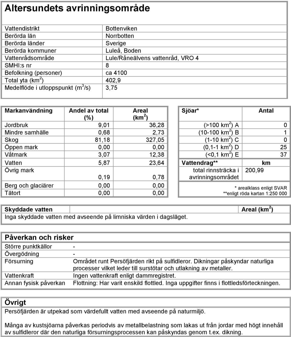 samhälle 0,68 2,73 (10-100 km 2 ) B 1 Skog 81,18 327,05 (1-10 km 2 ) C 0 Öppen mark 0,00 0,00 (0,1-1 km 2 ) D 25 Våtmark 3,07 12,38 (<0,1 km 2 ) E 37 Vatten 5,87 23,64 Vattendrag** km Övrig mark