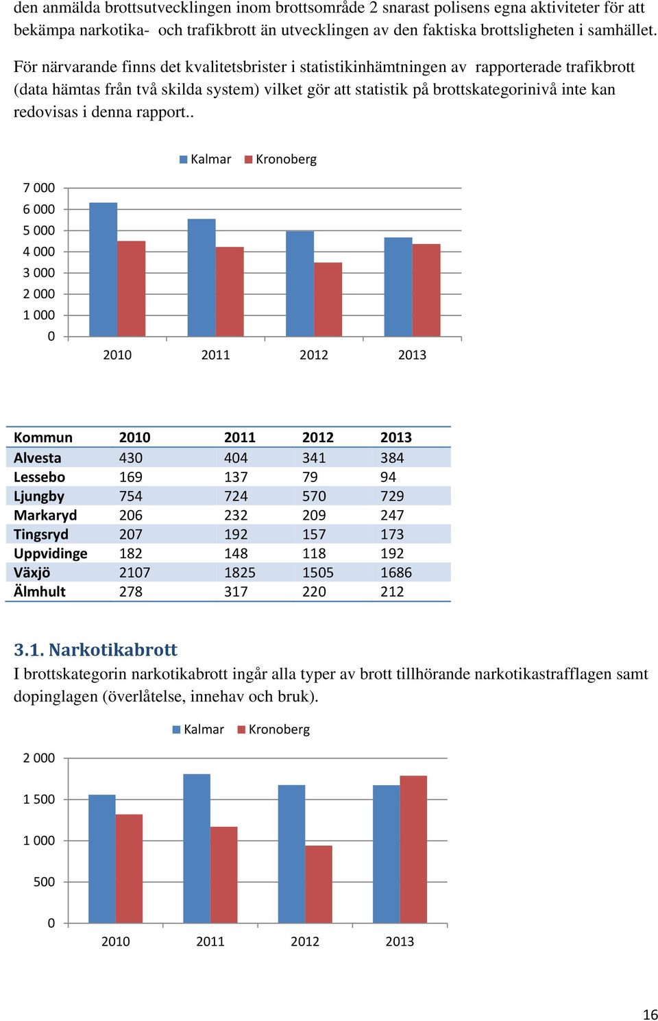 denna rapport.