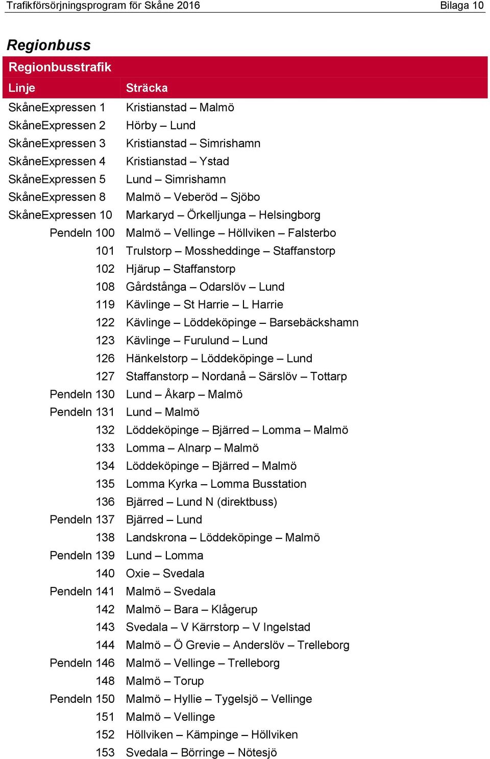 Staffanstorp 108 Gårdstånga Odarslöv Lund 119 Kävlinge St Harrie L Harrie 122 Kävlinge Löddeköpinge Barsebäckshamn 123 Kävlinge Furulund Lund 126 Hänkelstorp Löddeköpinge Lund 127 Staffanstorp