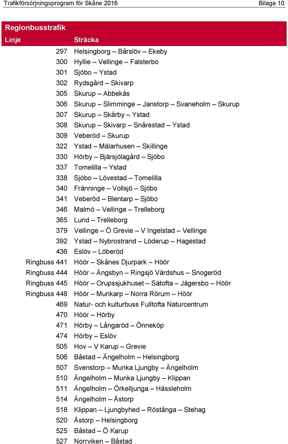 341 Veberöd Blentarp Sjöbo 346 Malmö Vellinge Trelleborg 365 Lund Trelleborg 379 Vellinge Ö Grevie V Ingelstad Vellinge 392 Ystad Nybrostrand Löderup Hagestad 436 Eslöv Löberöd Ringbuss 441 Höör