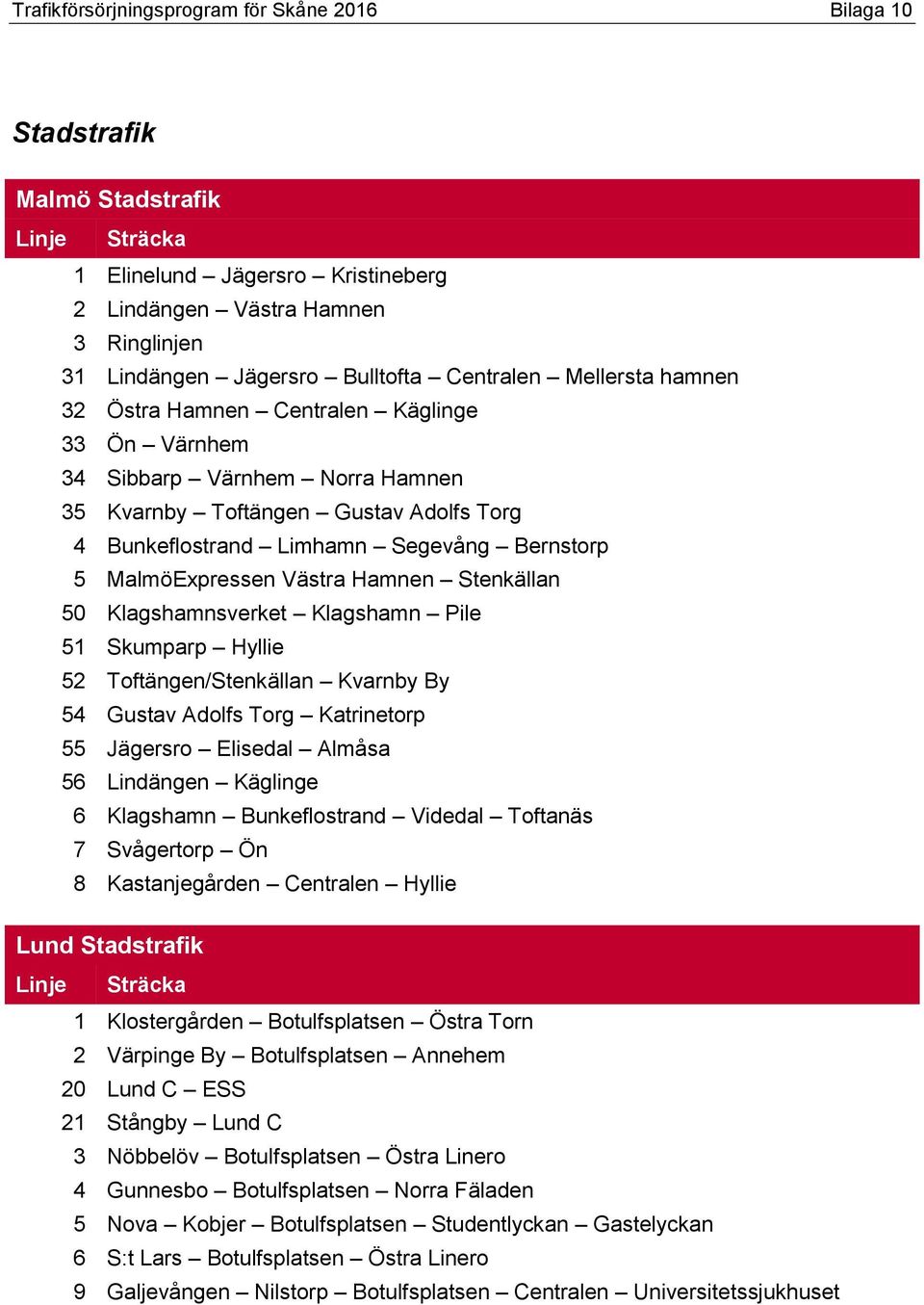 Pile 51 Skumparp Hyllie 52 Toftängen/Stenkällan Kvarnby By 54 Gustav Adolfs Torg Katrinetorp 55 Jägersro Elisedal Almåsa 56 Lindängen Käglinge 6 Klagshamn Bunkeflostrand Videdal Toftanäs 7 Svågertorp