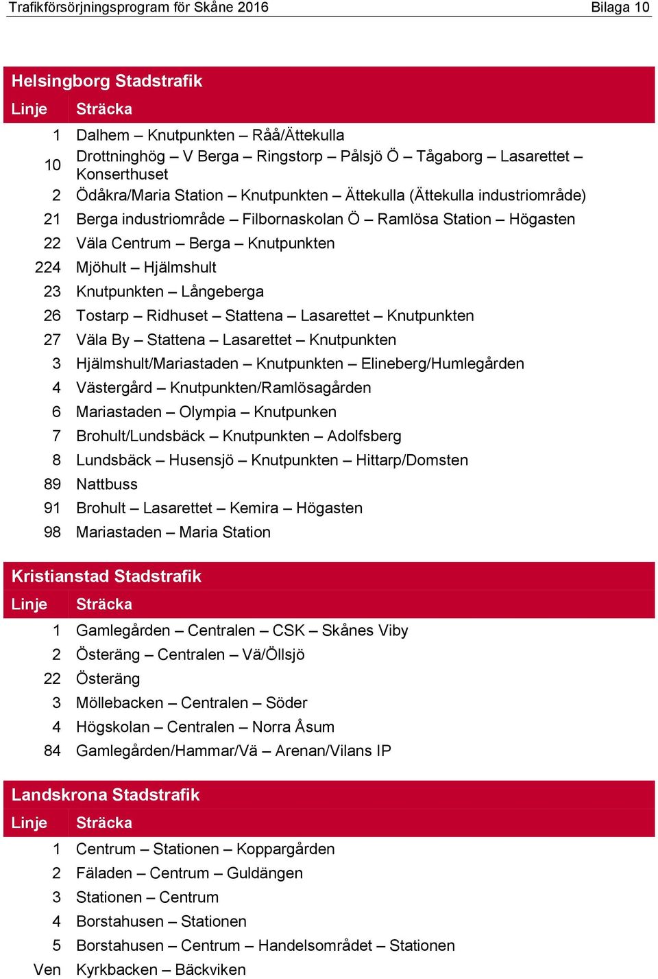 Lasarettet Knutpunkten 27 Väla By Stattena Lasarettet Knutpunkten 3 Hjälmshult/Mariastaden Knutpunkten Elineberg/Humlegården 4 Västergård Knutpunkten/Ramlösagården 6 Mariastaden Olympia Knutpunken 7