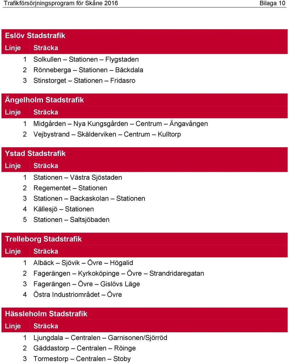 Stationen 4 Källesjö Stationen 5 Stationen Saltsjöbaden Trelleborg Stadstrafik 1 Albäck Sjövik Övre Högalid 2 Fagerängen Kyrkoköpinge Övre Strandridaregatan 3