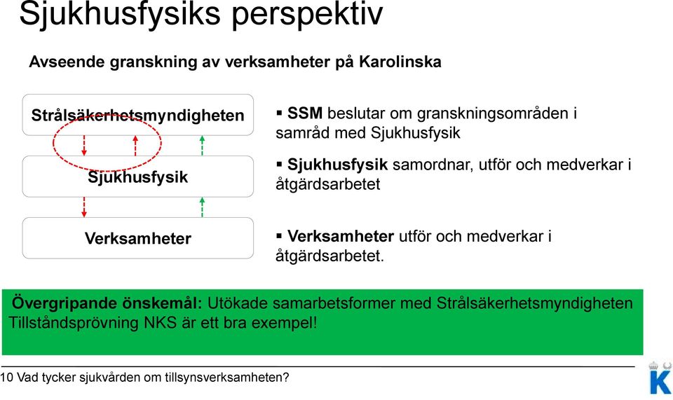 Verksamheter Verksamheter utför och medverkar i åtgärdsarbetet.