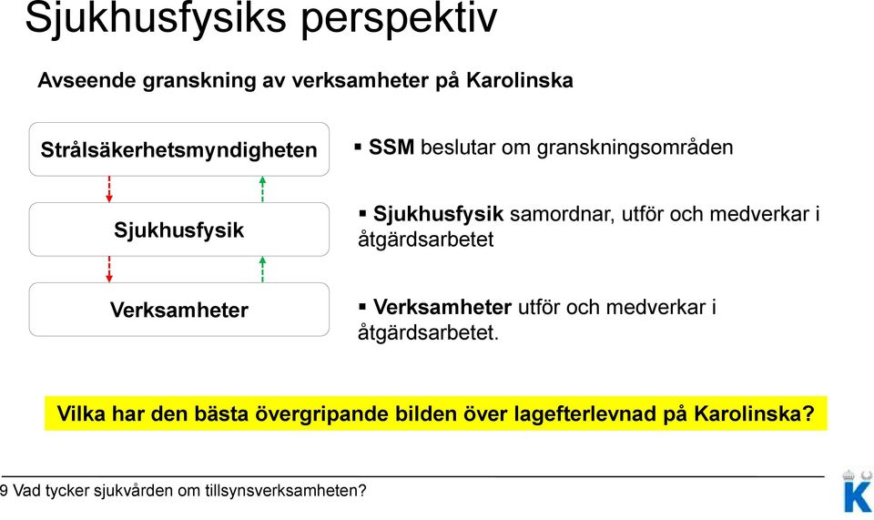utför och medverkar i åtgärdsarbetet Verksamheter Verksamheter utför och medverkar i åtgärdsarbetet.