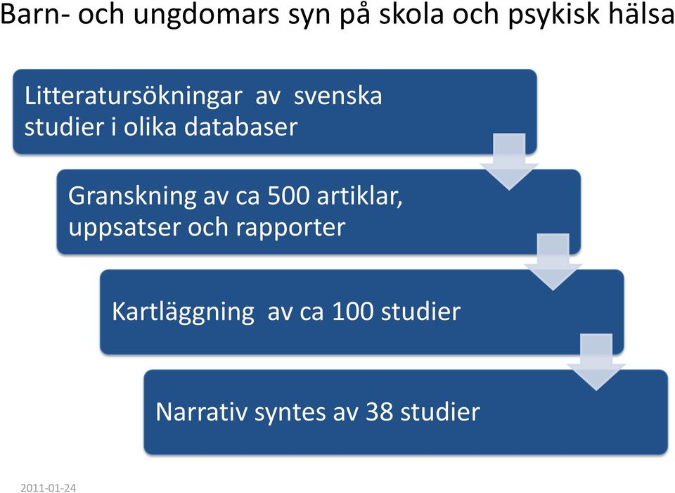 databaser Granskning av ca 500 artiklar, uppsatser och