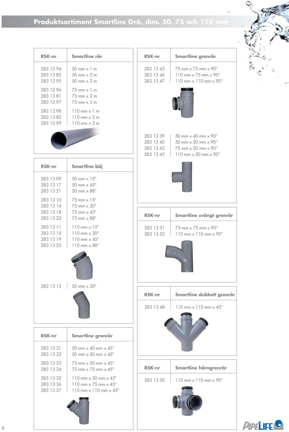 mm x 90 283 12 96 75 mm x 1 m 283 13 81 75 mm x 2 m 283 12 97 75 mm x 3 m 283 12 98 110 mm x 1 m 283 13 82 110 mm x 2 m 283 12 99 110 mm x 3 m 283 13 39 50 mm x 40 mm x 90 283 13 40 50 mm x 50 mm x