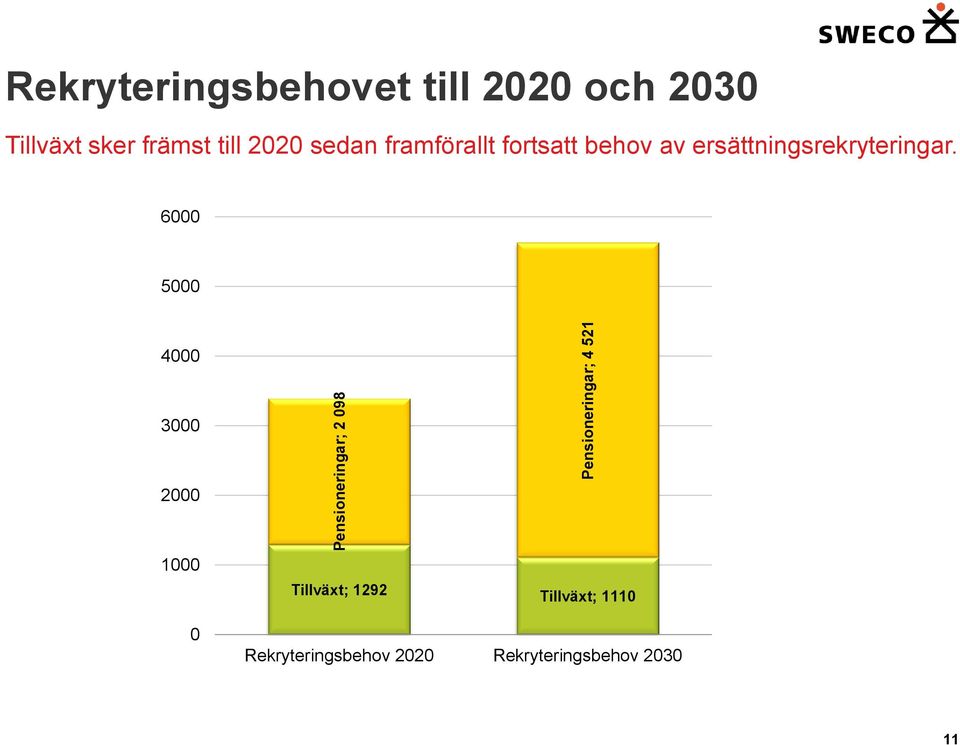 behov av ersättningsrekryteringar.