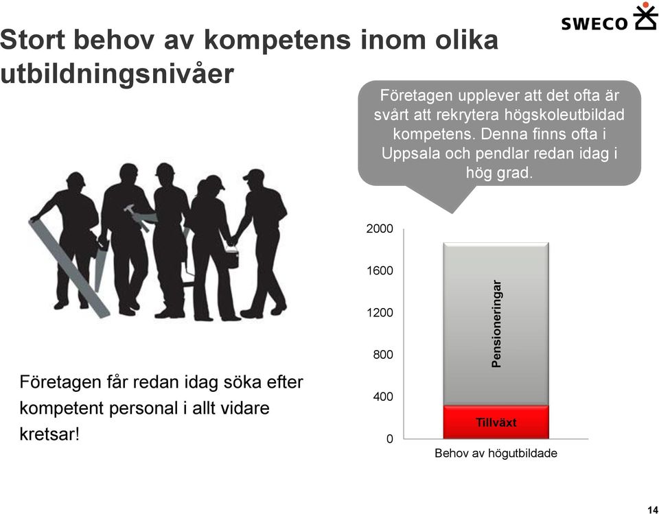 Denna finns ofta i Uppsala och pendlar redan idag i hög grad.