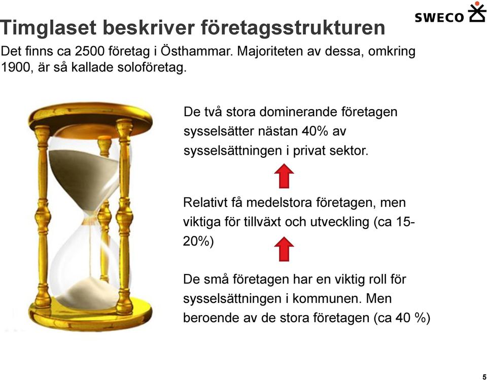 De två stora dominerande företagen sysselsätter nästan 40% av sysselsättningen i privat sektor.