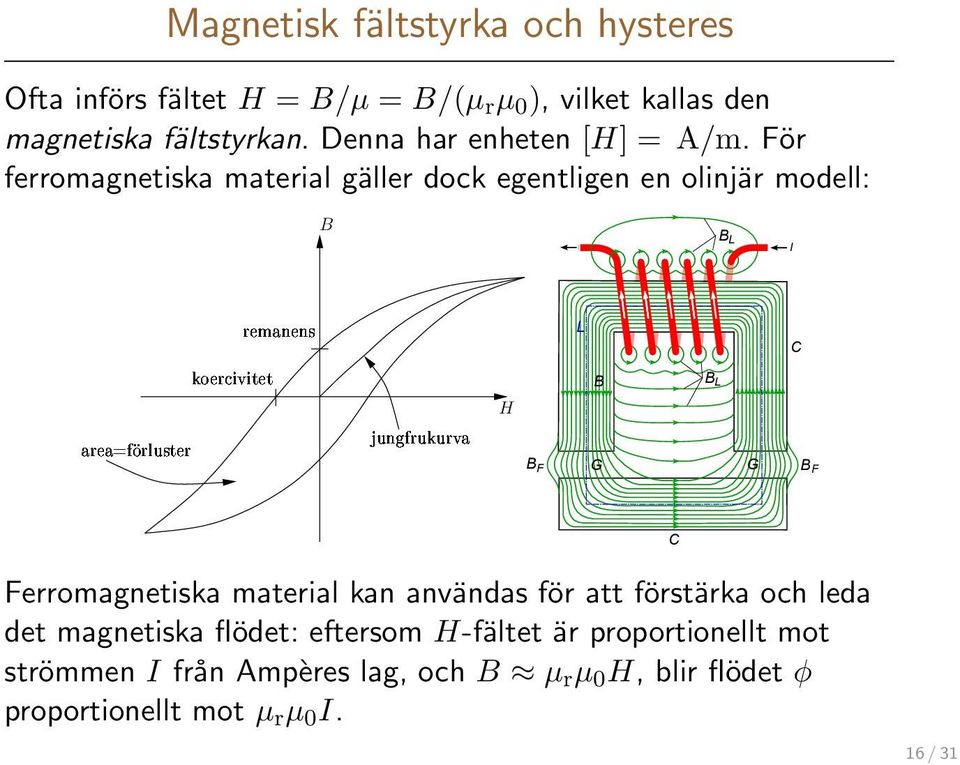 För ferromagnetiska material gäller dock egentligen en olinjär modell: Ö Ñ Ò Ò B BL I L C Ó Ö Ú Ø Ø Ö ÖÐÙ Ø Ö ÙÒ ÖÙ ÙÖÚ H B F B