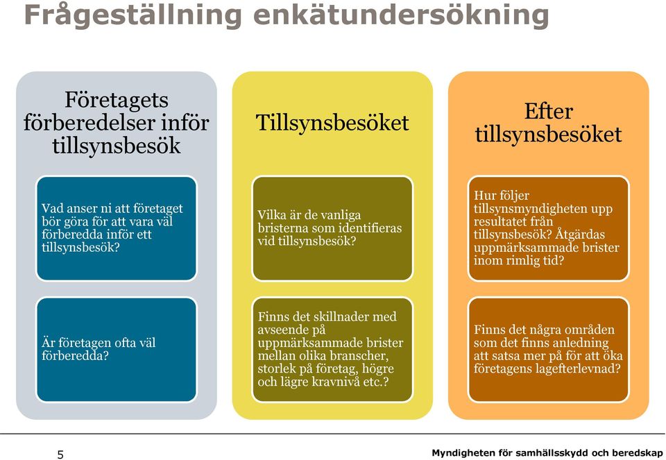 Hur följer tillsynsmyndigheten upp resultatet från tillsynsbesök? Åtgärdas uppmärksammade brister inom rimlig tid? Är företagen ofta väl förberedda?